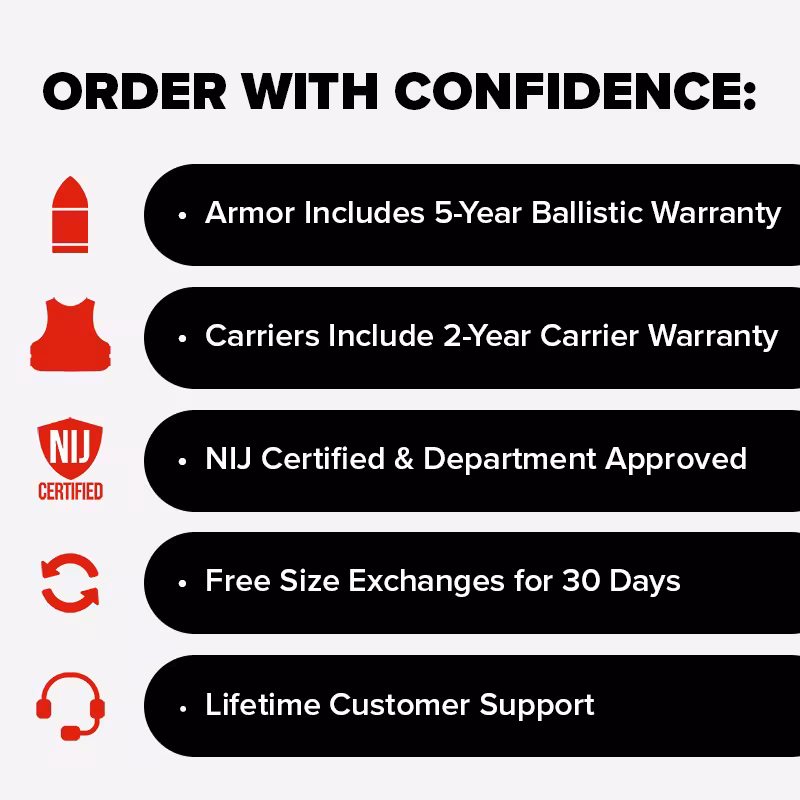 Infographic_Order_With_Confidence.jpg