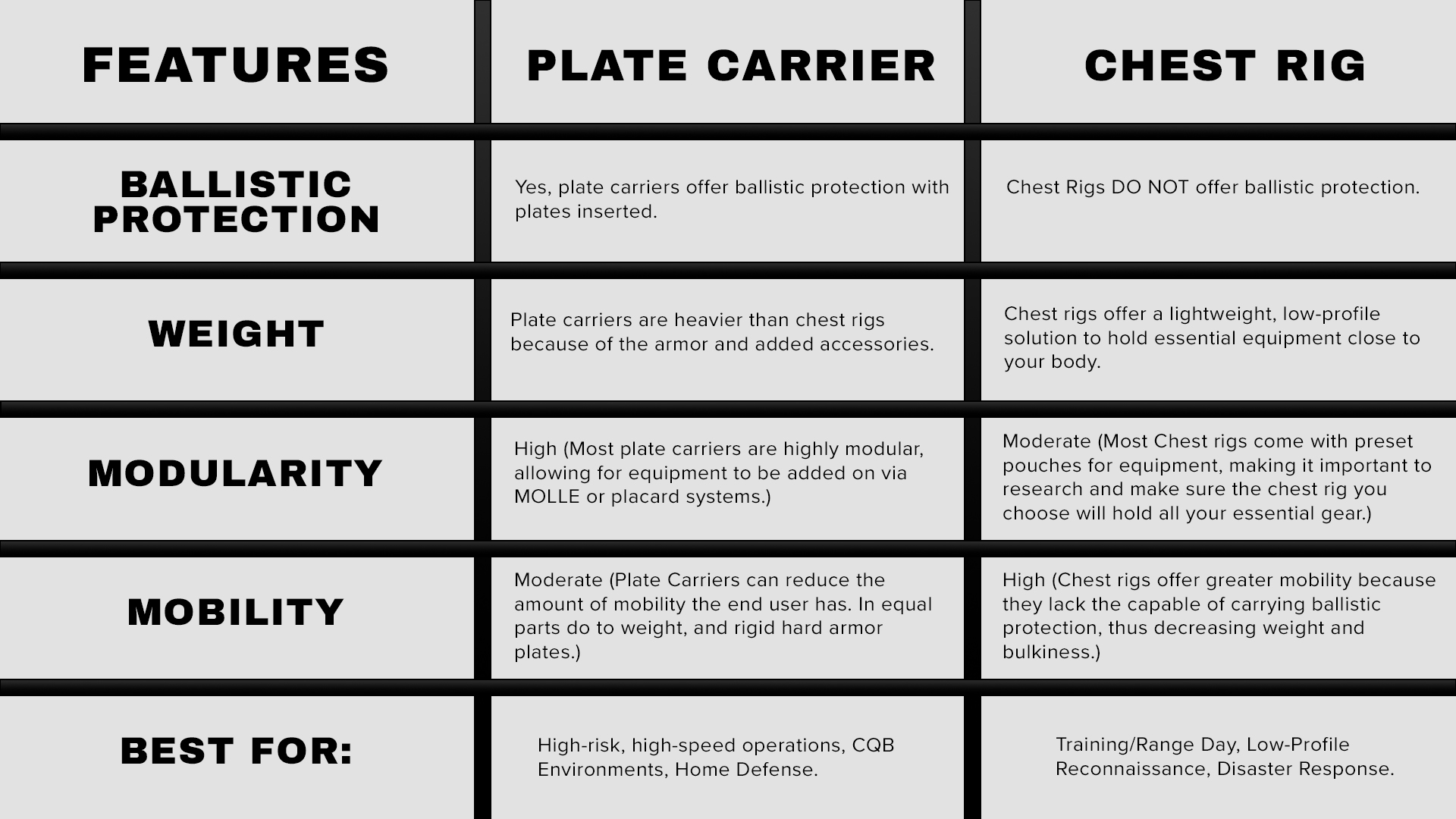 Plate Carrier vs Chest Rig Plate Carrier vs Chest Rig