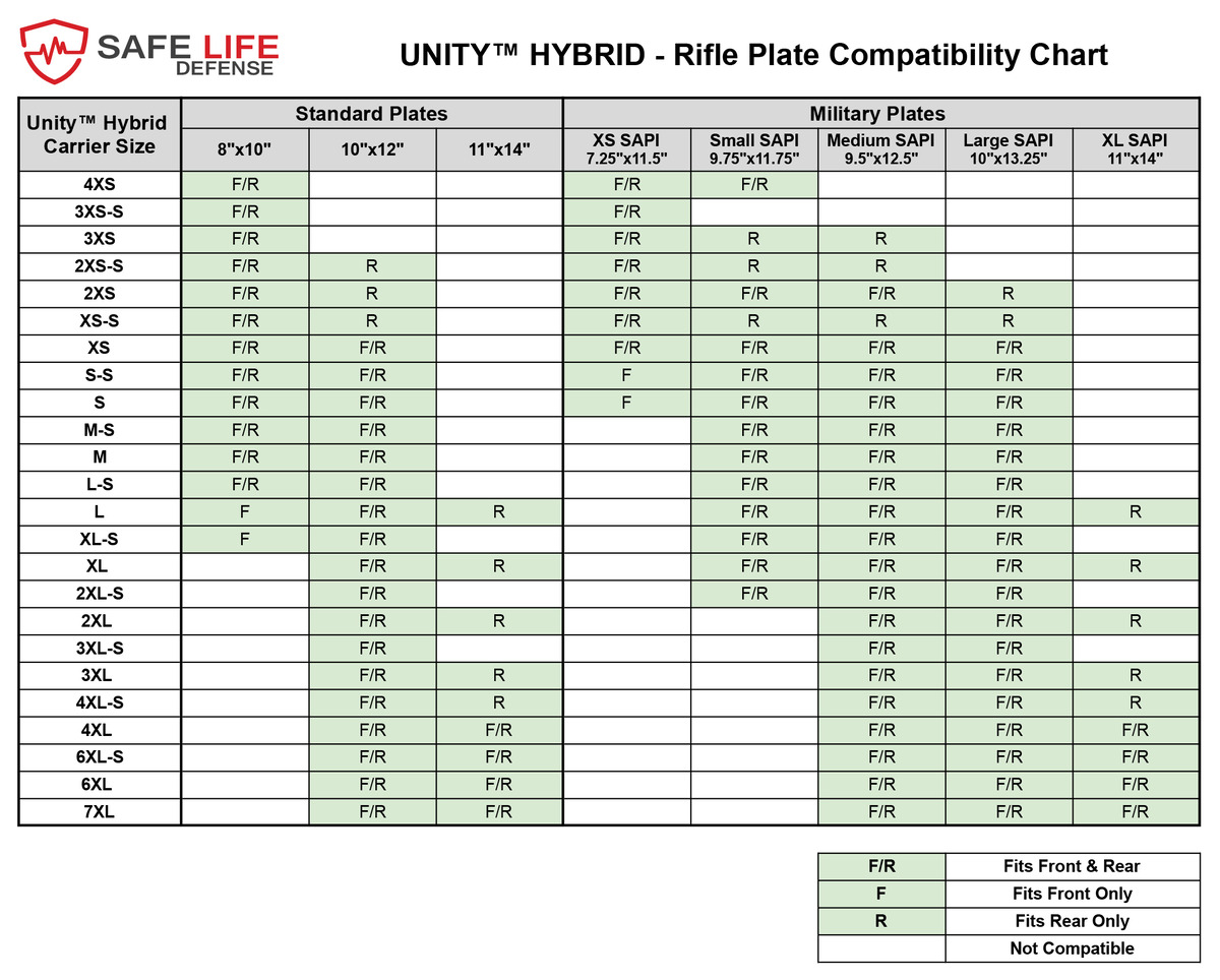 UNITY™ Plate Compatibility Chart UNITY™ Plate Compatibility Chart